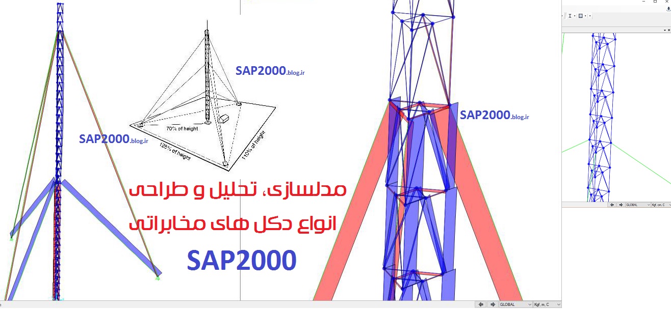 َُسپ نیروی باد دکل برج مخابراتی خرپا SAP2000