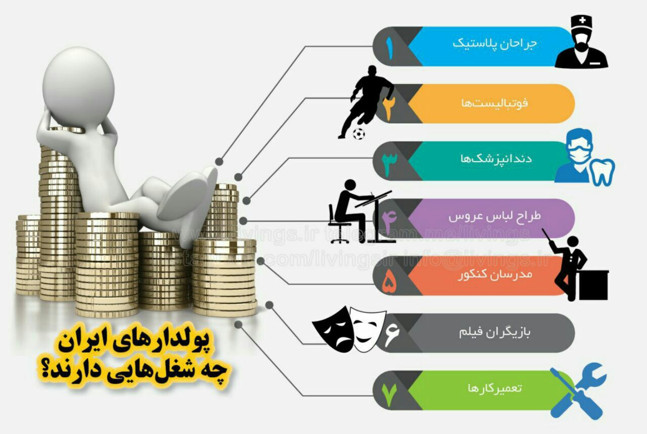 پولدارهای ایران