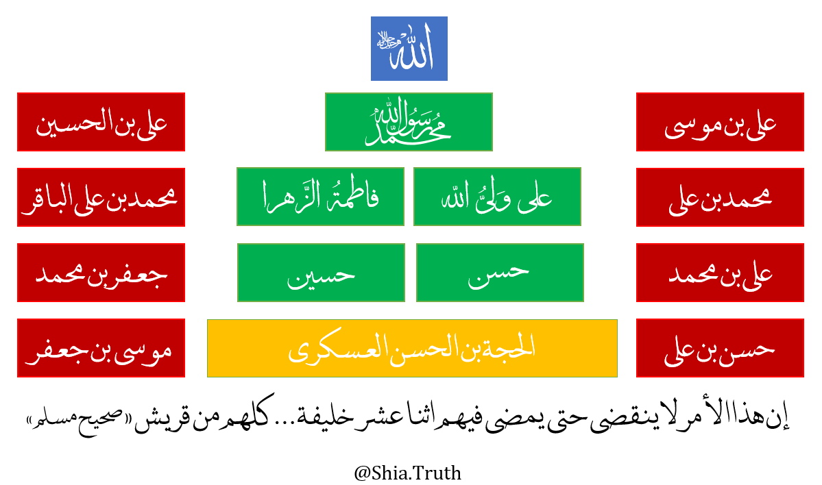 Shia Symbol