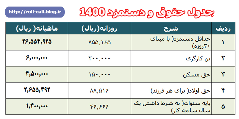 جدول حقوق و دستمزد 1400