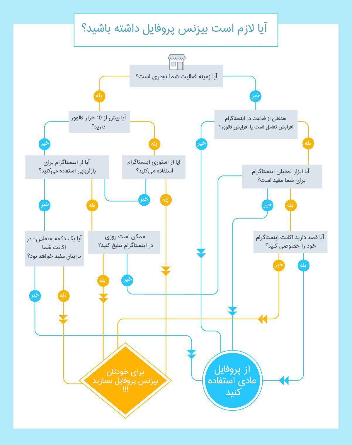 راهنمای کامل استفاده از بیزینس پروفایل اینستاگرام