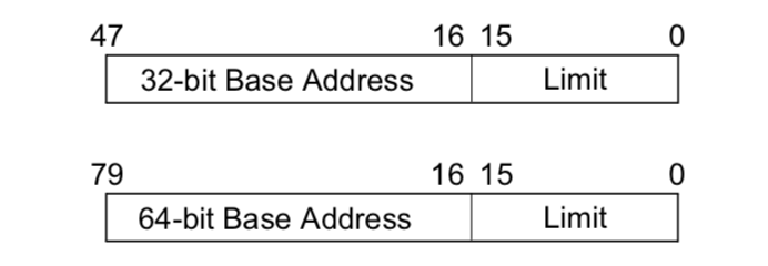 ساختار Segment Register