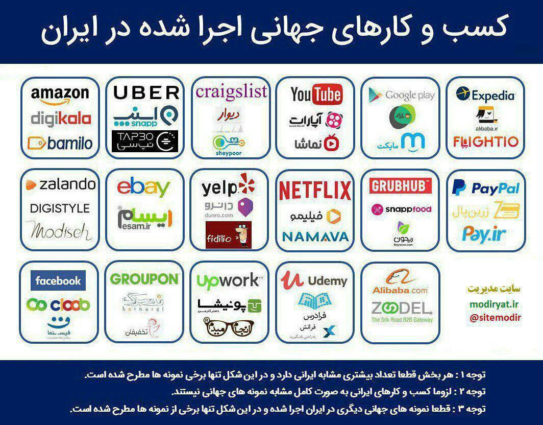 کسب کار اجرا شده در ایران