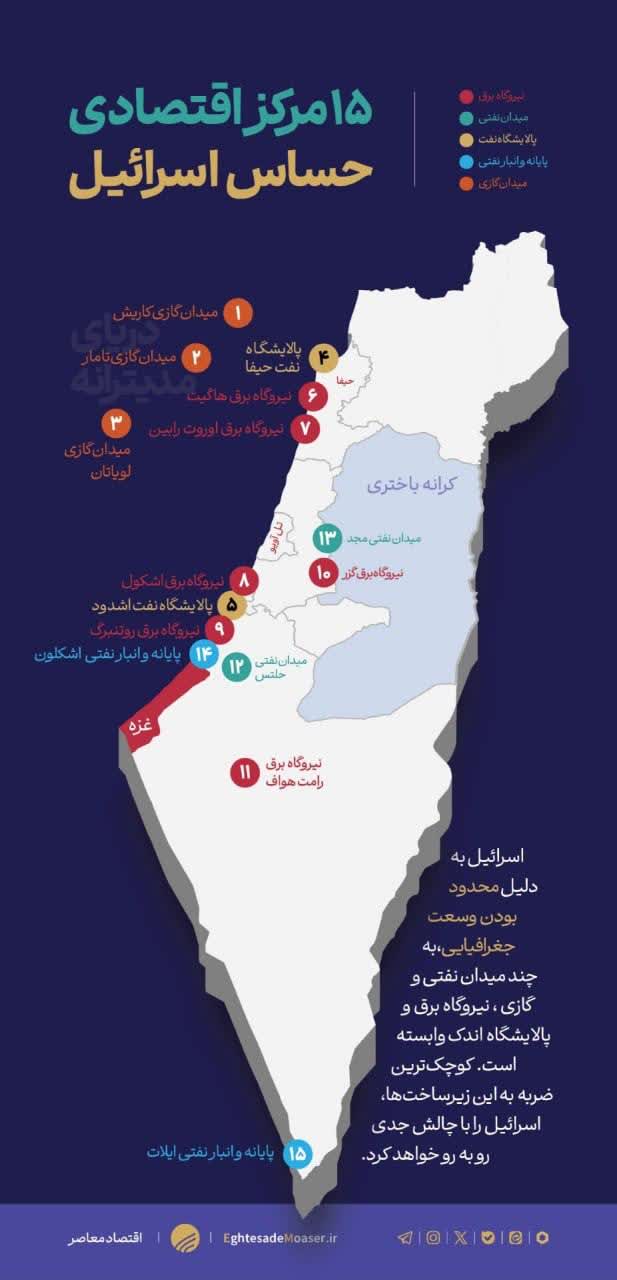 اهداف جدید موشک های ایرانی در خاک فلستین اشغالی