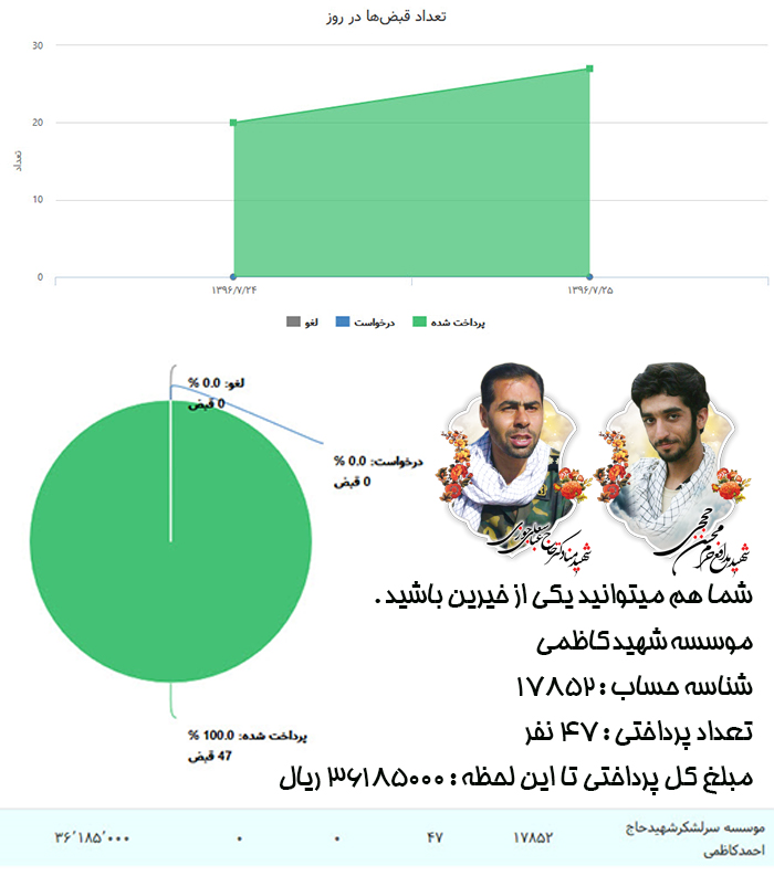 همچنان منتظر کمک های شما عزیزان هستیم .... همچنان منتظر کمک های شما عزیزان هستیم ....