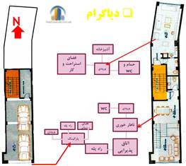تحلیل پروژه خانه پله ای تهران