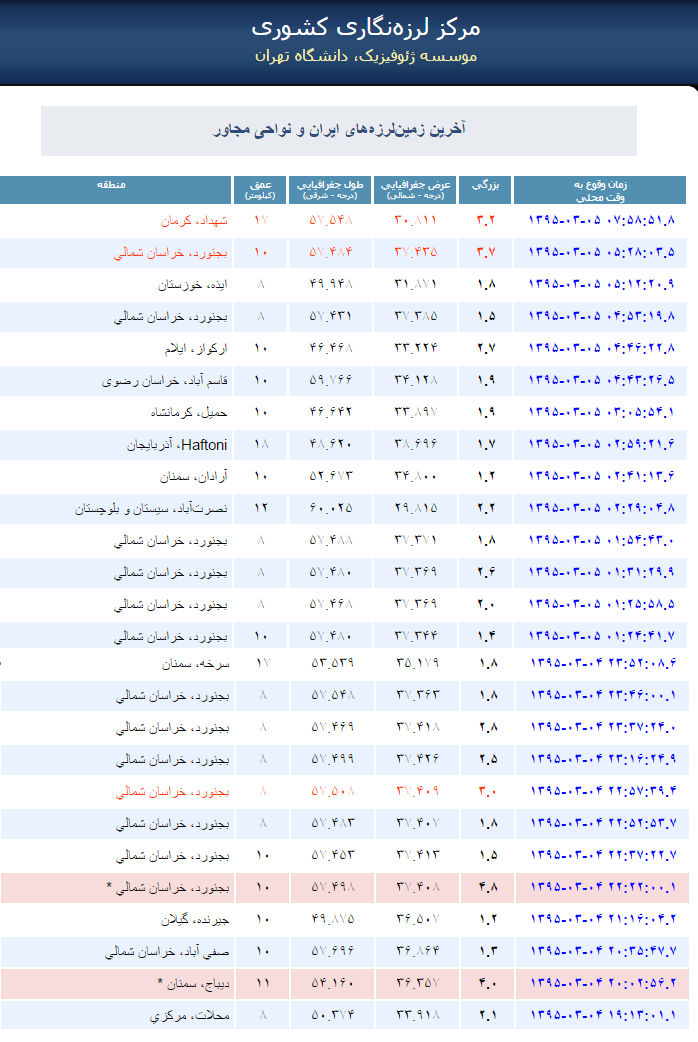 ز له بجنورد