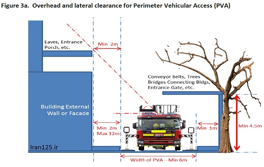 استاندارد دسترسی و استقرار خودروهای آتش نشانی