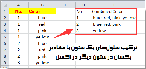 ترکیب سلول‌های یک ستون دارای مقادیر یکسان در ستون دیگر در اکسل + ماکرو