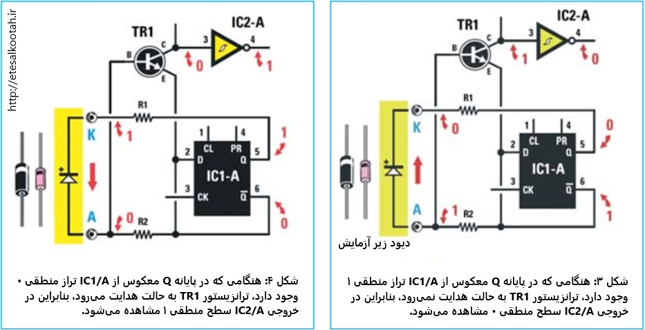 اعمال ولتاژ مستقیم و معکوس به دیود زیر آزمایش