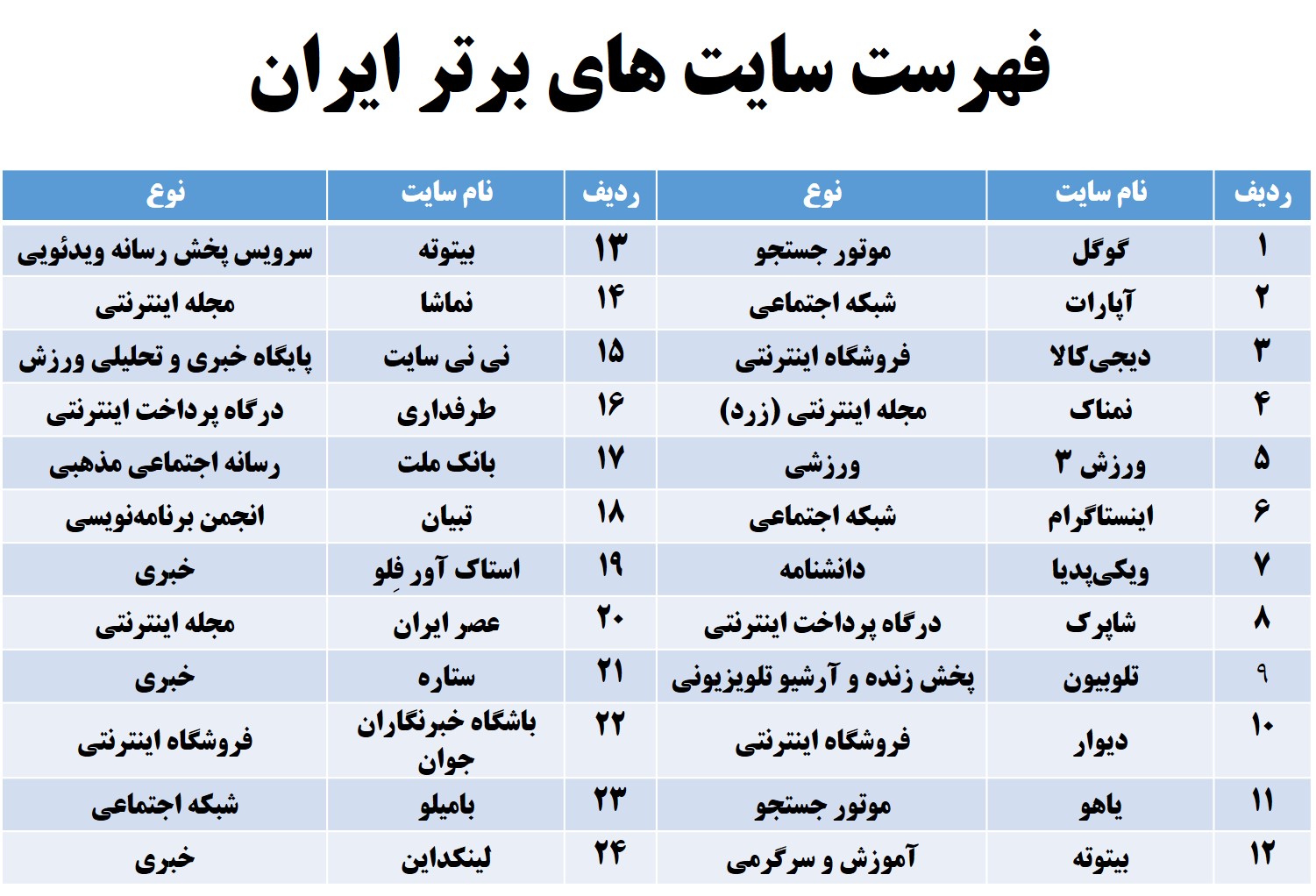 فهرست سایت های برتر ایران