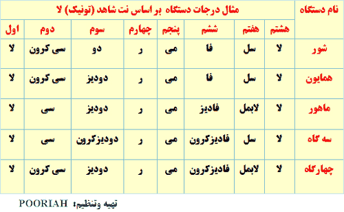 موسیقی