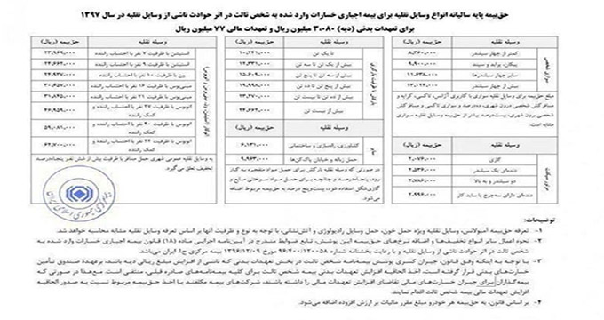 حق بیمه خودروها در سال جدید ابلاغ شد