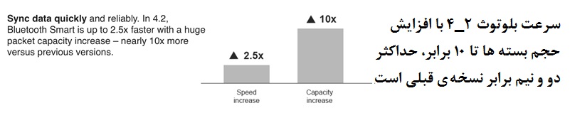 سرعت بلوتوث 2_4 با افزایش حجم بسته ها تا ۱۰ برابر حداکثر دو و نیم برابر نسخه ی قبلی است