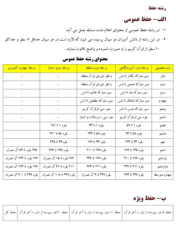 محتوای مسابقات حفظ قرآن دانش آموزی