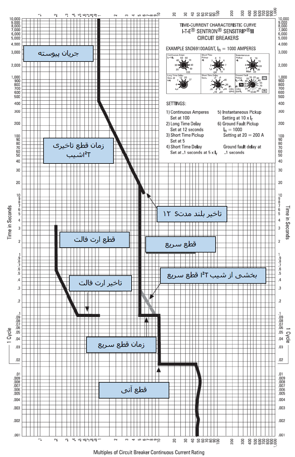 کلید اتوماتیک کمپکت - مهندس ابزار