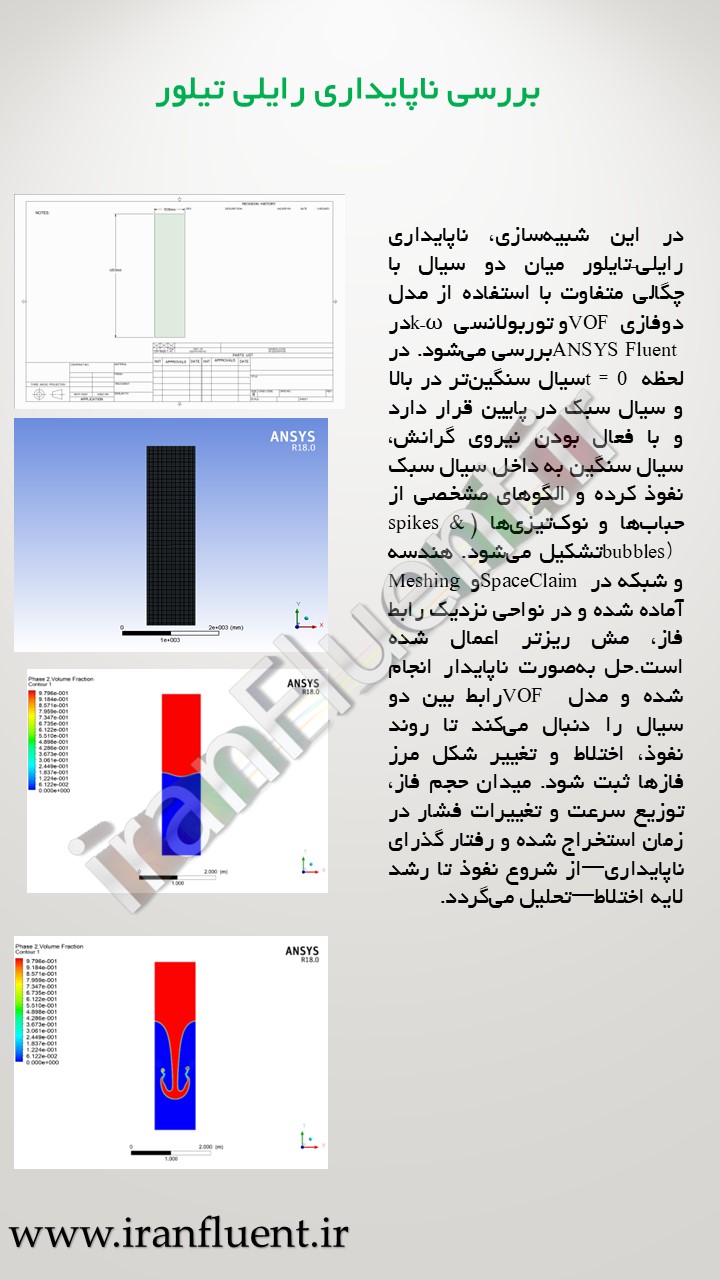 شبیه‌سازی ناپایداری ریلی–تایلور (Rayleigh–Taylor) با VOF و مدل k–ω  