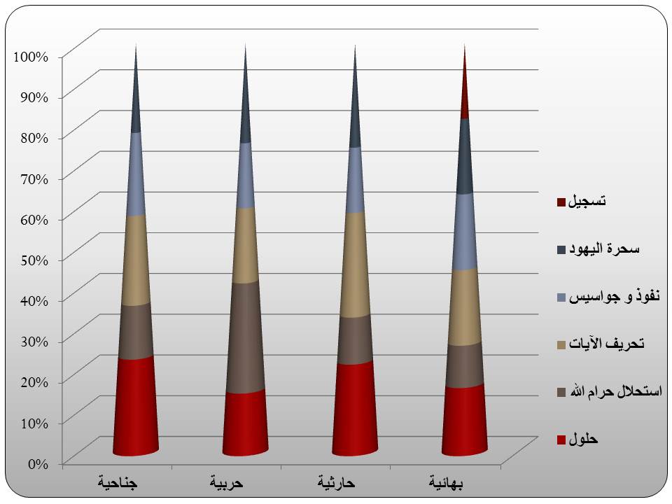 لنطارد الیهود کما یطاردون عبدالله الشهید فی عام ۱۳۰