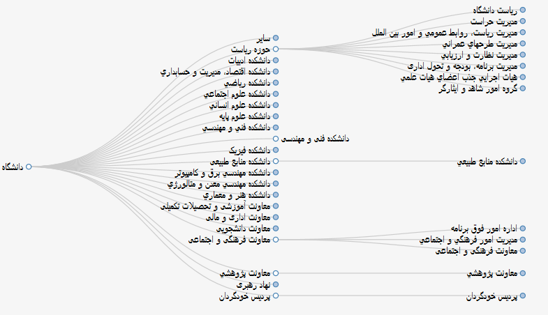 درخت