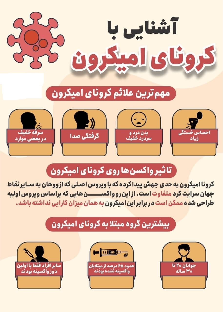 کرونای امیکرون 2