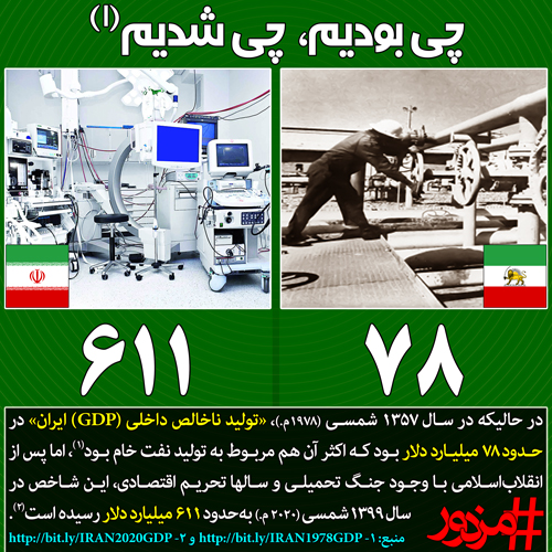۳۱۹۹ -  #چی_بودیم_چی_شدیم(1): تولید ناخالص داخلی ایران