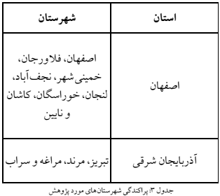 سر راست کنی در کار گاه های قالی شویی تهران