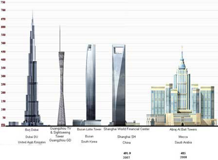بزرگترین برج ساعت جهان