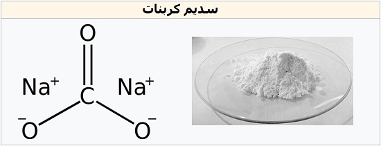 برای زنگ زدایی الکترولیتی از نمک قلیایی سدیم کربنات استفاده می شود