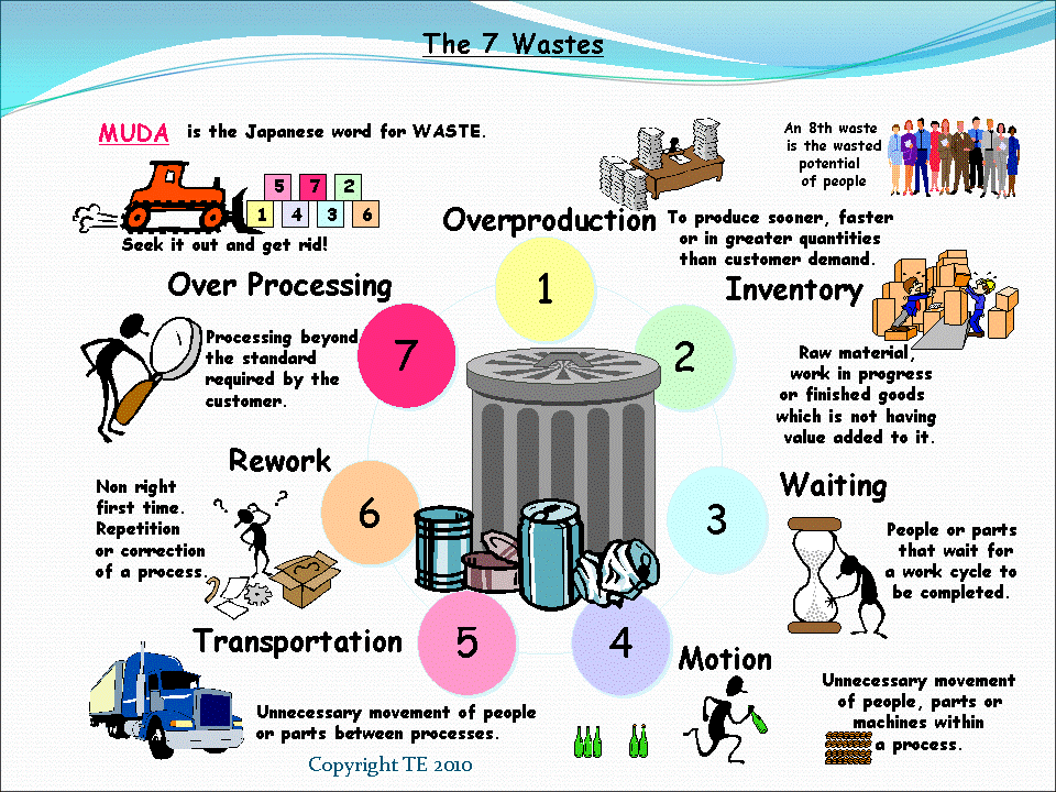 7 waste