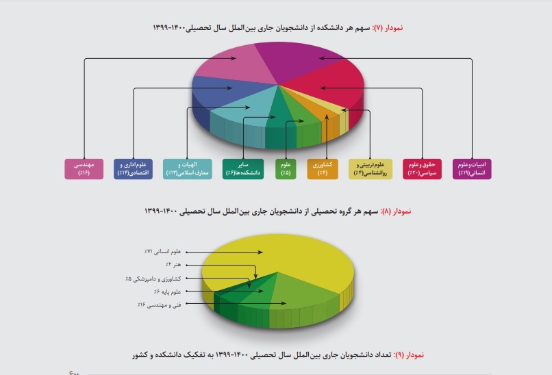 دانشگاهی/ انتشار چهارمین شماره نشریه "سامان آماری" با محوریت دانشجویان بین الملل دانشگاه فردوسی مشهد
