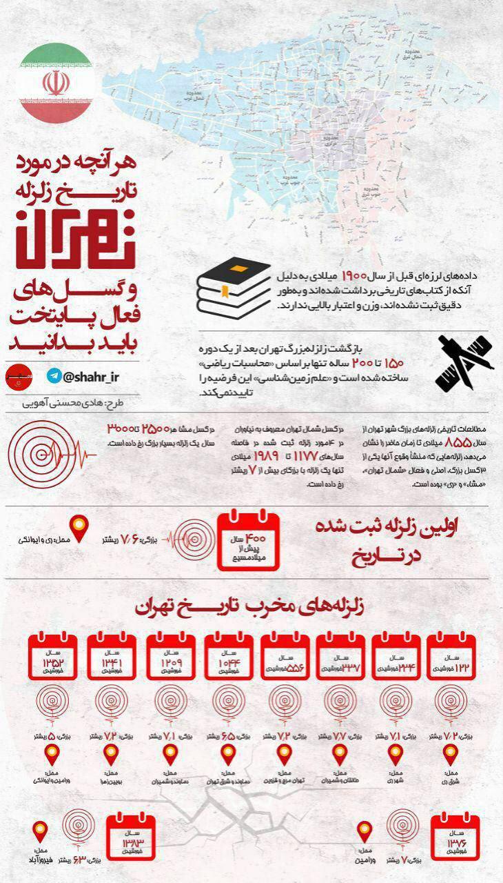 گسل های فعال پایتخت