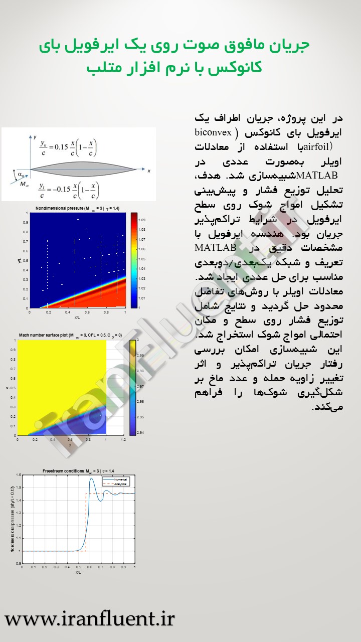 شبیه‌سازی عددی جریان تراکم‌پذیر اطراف ایرفویل بای‌کانوکس