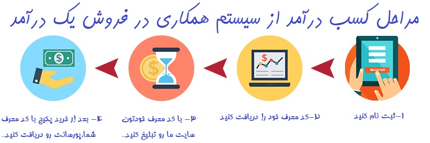 همکاری در فروش لباس,همکاری در فروش اینستاگرام,همکاری در فروش پوشاک,همکاری در فروشگاه اینترنتی,همکاری در فروش چیست,همکاری در فروش مواد غذایی,همکاری در فروش شرکا,همکاری در فروش نوین شاپ فا,همکاری در فروش عطر,همکاری در فروش اردمی,همکاری در فروش کیف و کفش,همکاری در فروش کالا,همکاری در فروش صنایع دستی,همکاری در فروش شال و روسری,همکاری در فروش لوازم آرایشی بهداشتی,همکاری در فروش داروی گیاهی,همکاری در فروش لباس کودک