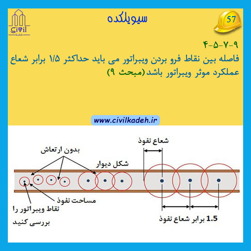 ویبراتور