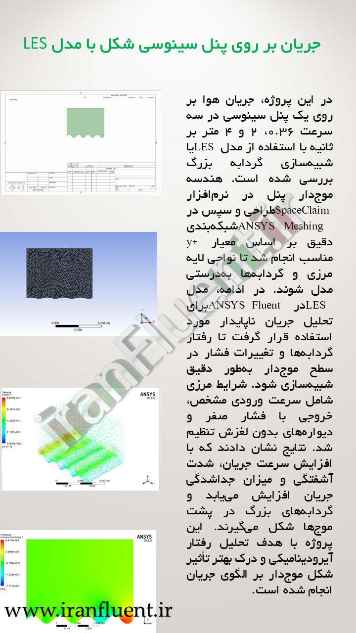 جریان بر روی پنل سینوسی شکل با مدل LES جریان بر روی پنل سینوسی شکل با مدل LES