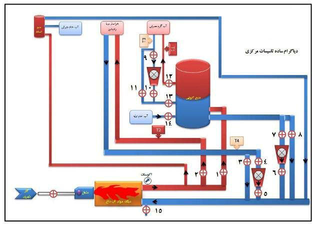 حرارت مرکزی-مهندس ابزار