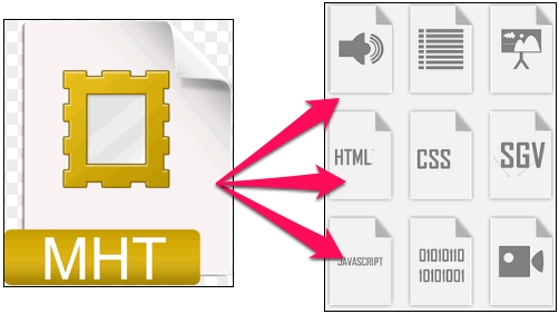 طریقه تبدیل فایلهای mht به html استاندارد - Convert MHT Files To Standard HTML Files