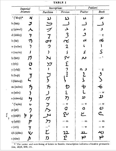 persian language vs arabic