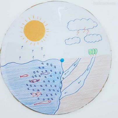 نقاشی های زیبا در مورد چرخه آب