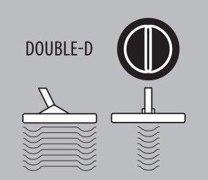 نحوه ی عملکرد دیسک دابل دی  (double D)
