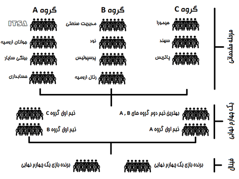 grouping