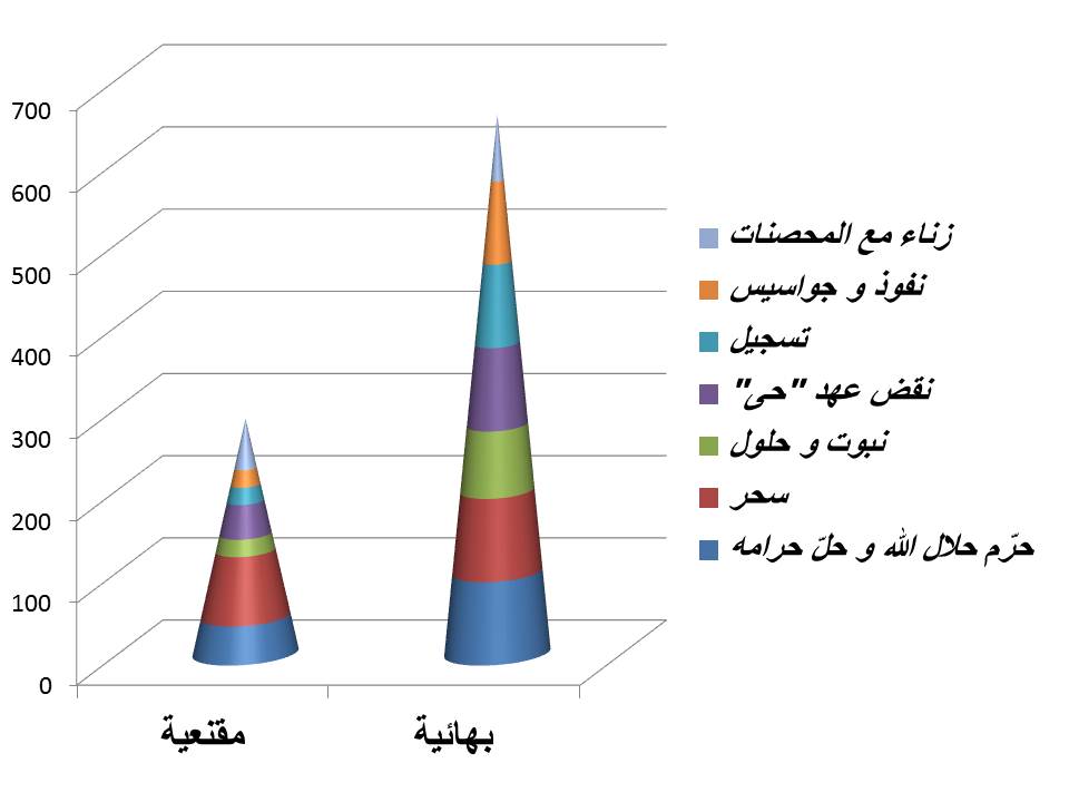 ابن مقنع أو بهائیة