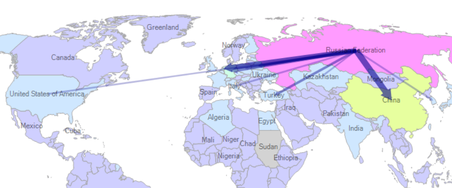 صادرات روسیه به کشورهای جهان