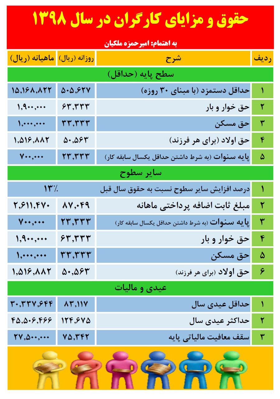 حقوق کارگران ۹۸