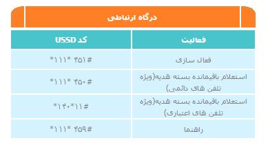 شارژ مستقیم همراه اول خرید شارژ همراه اول شارژ مستقیم همراه اول اتوشارژ همراه اول