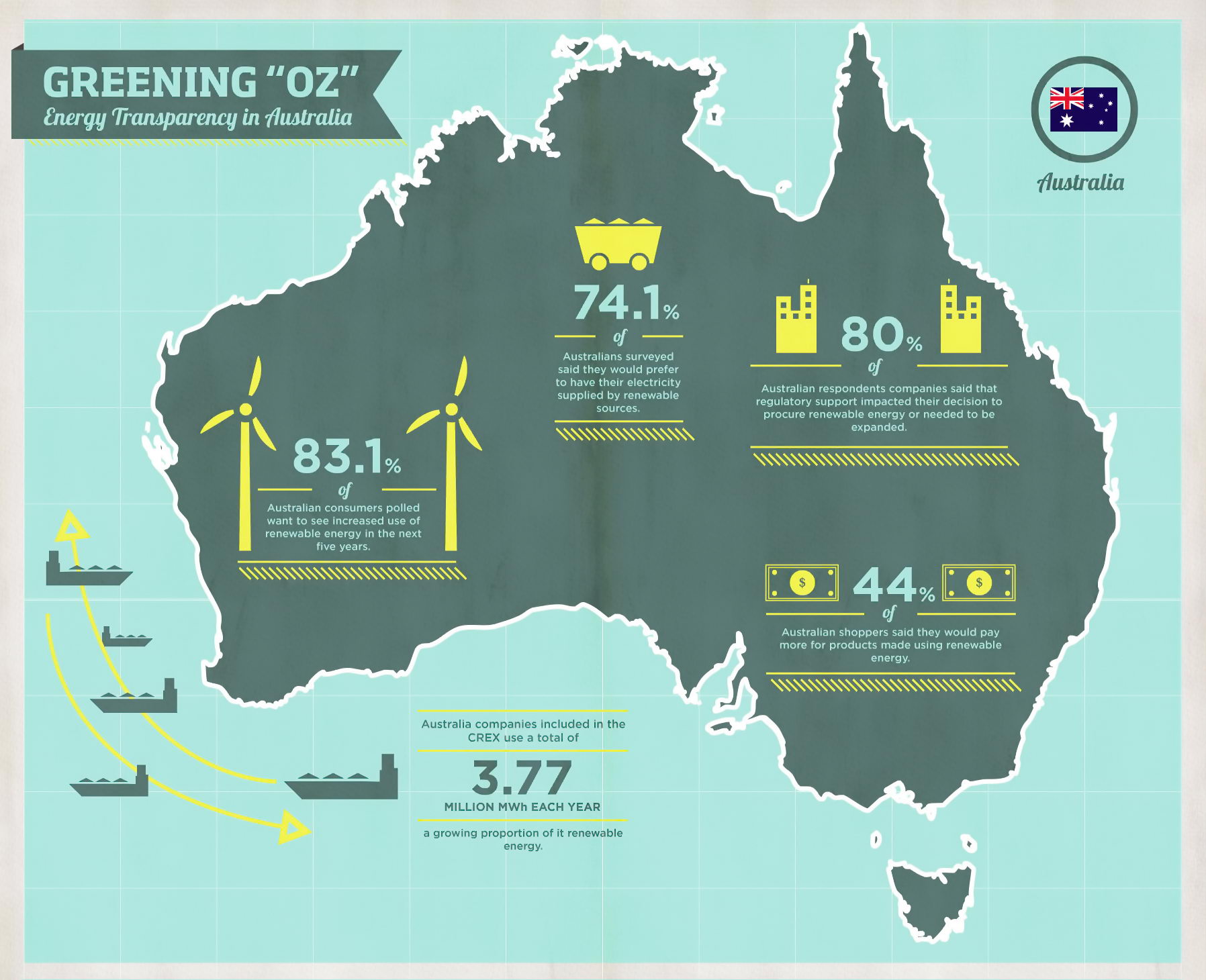 Australia energy industry