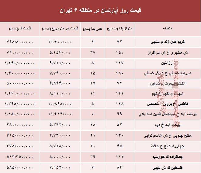 قیمت آپارتمان در منطقه6 تهران