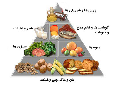جدول ارزش موا غذایی(hamedosmani.blog.ir)