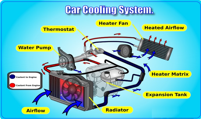 پاورپوینت آشنایی با سیستم خنک کننده خودرو پودمان خودرو