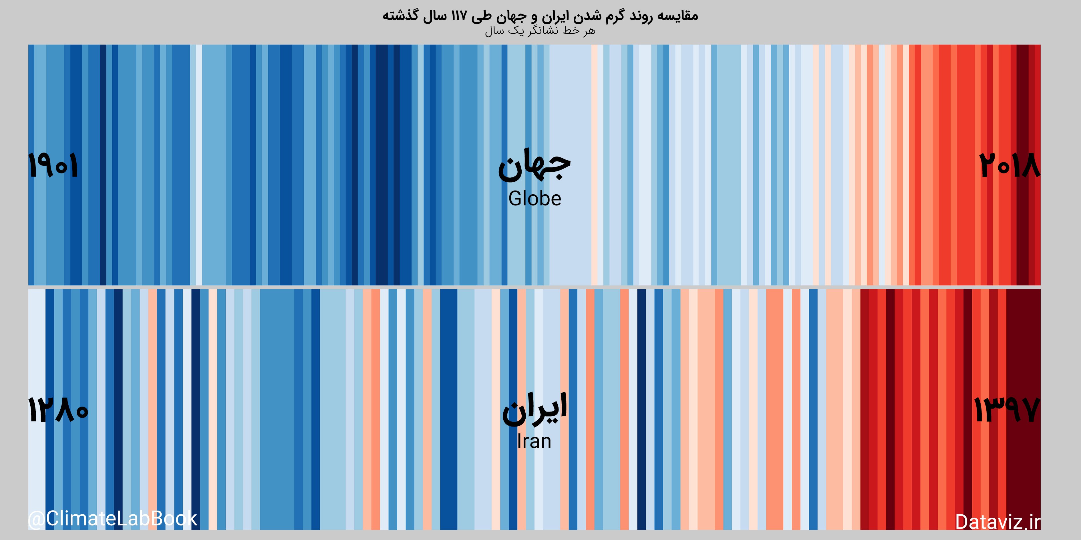 گرمایش جهانی گرم شدن ایران